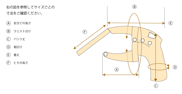 サイズ図解